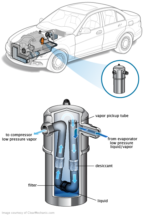 See U3064 repair manual